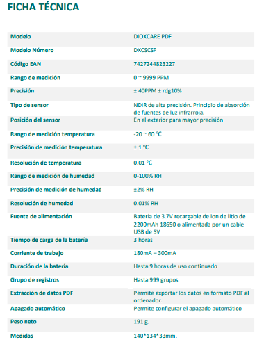 Ficha técnica medidores CO2 