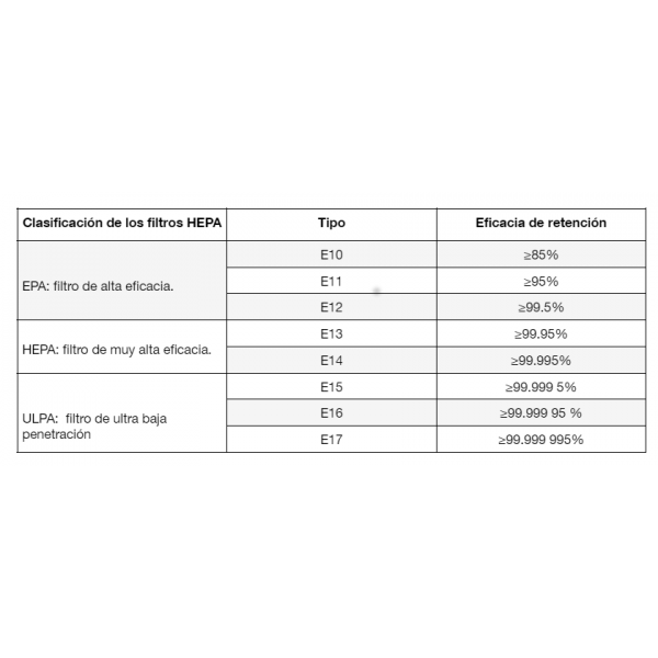 Medidor de CO2 Dioxcare - Imagen 7
