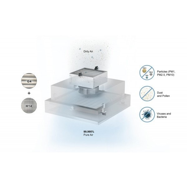 Unidad de purificación de aire Dif-Pur con junta sellada para filtración absoluta HEPA - Imagen 5